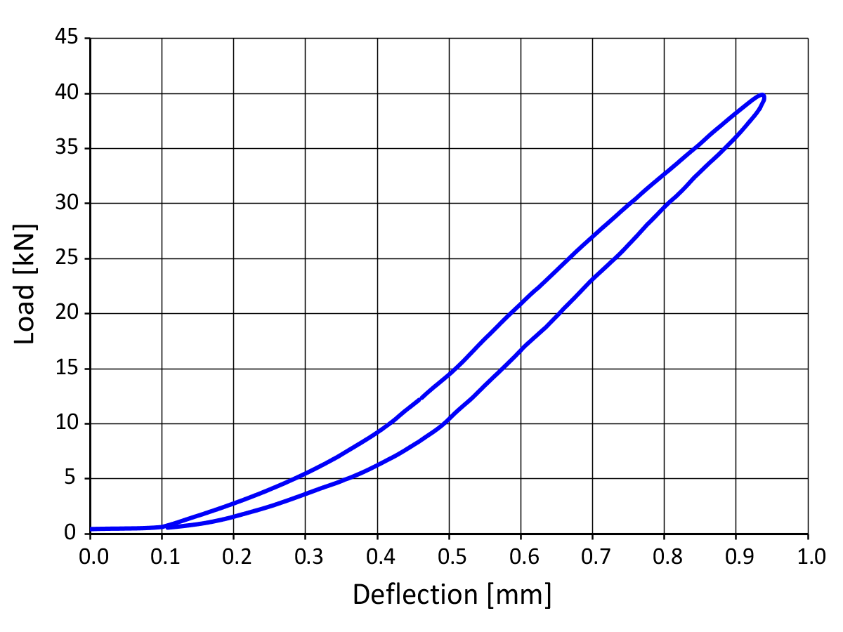 en_PNG_02-en-railfixing-icosit-kc-340-45-chart-1200x900