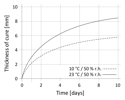 en_PNG_01-en-sikaflex-545_v20_06_final