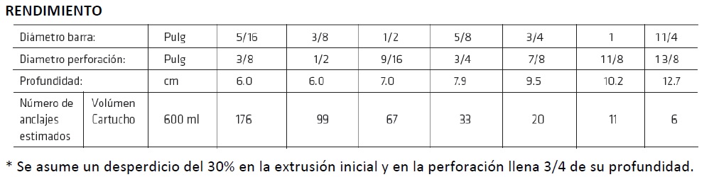 02-es_PE-rendimiento