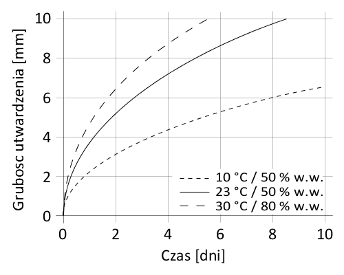 pl_PL_PNG_01-diagram-sikaflex-254