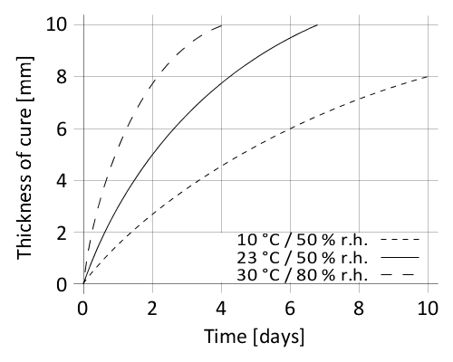 en_PNG_01-en-sikaflex-255_FC-as-Sikaflex-265DG-3_v20_05