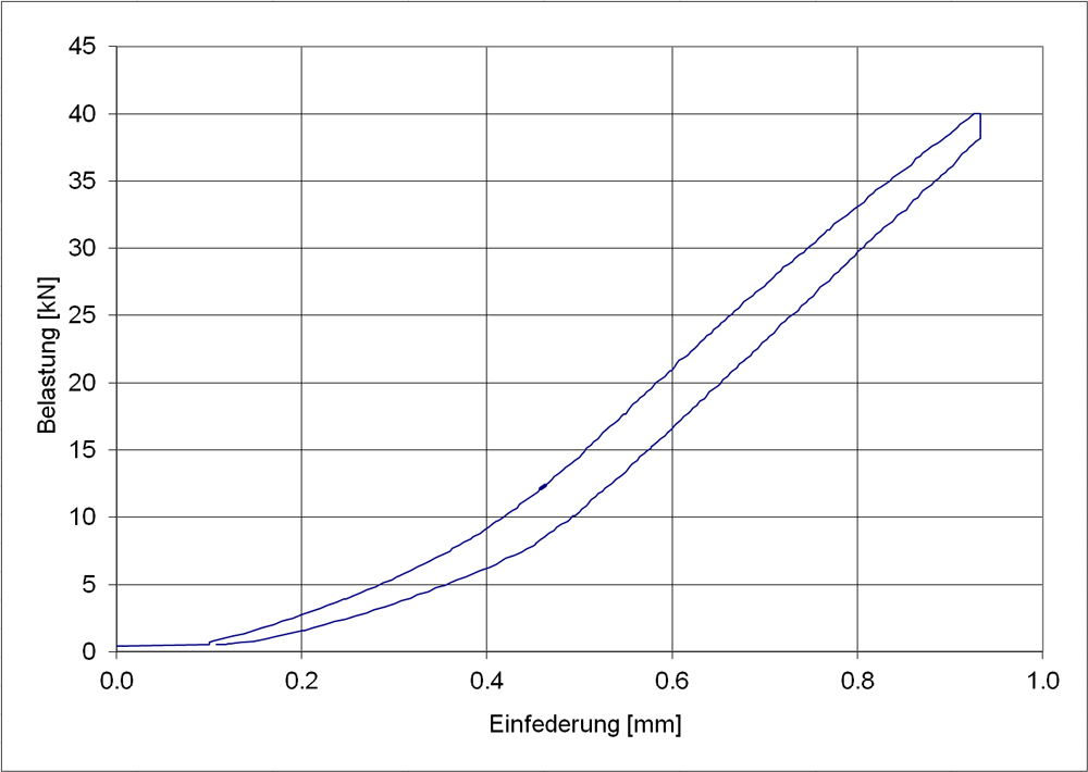 02-de_CH-IcositKC340-45-Federkenn-1000