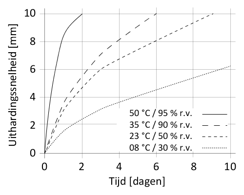 nl_BE_PNG_01-en-sikasil_WT-40_v20-06