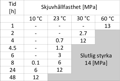 sv_SE_PNG_SikaPower-4720_strength build-up_final