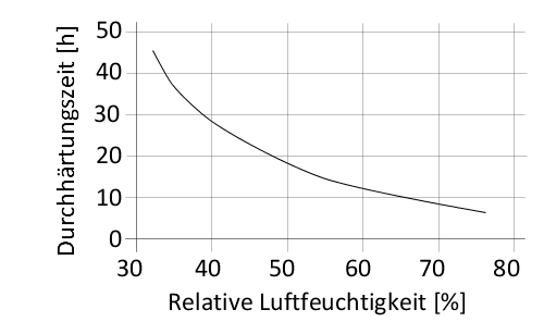 de_DE_PNG_01-diagram-sikamelt-601