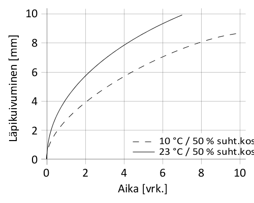 fi_FI_PNG_01-en-Sikaflex-265-v18-08