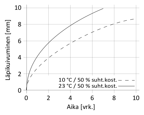 fi_FI_PNG_01-diagram-sikatack-max-30-purform
