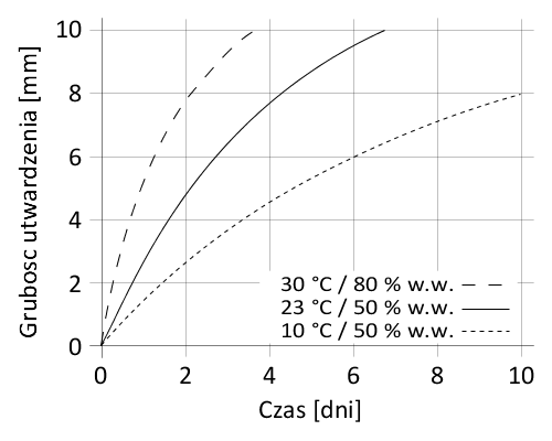 pl_PL_PNG_01-diagram-Sikaflex-268