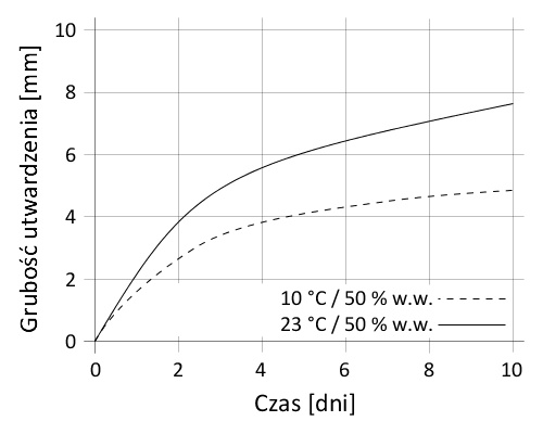 pl_PL_PNG_01-diagram-sikaflex-529evolution