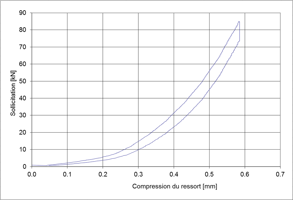 02-fr_CH-IcositKC330-10-Federkenn-1000