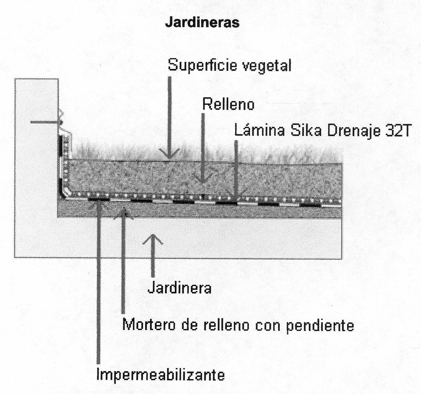 02-es_CO_SikaDrejane_ 32T_jardineras1