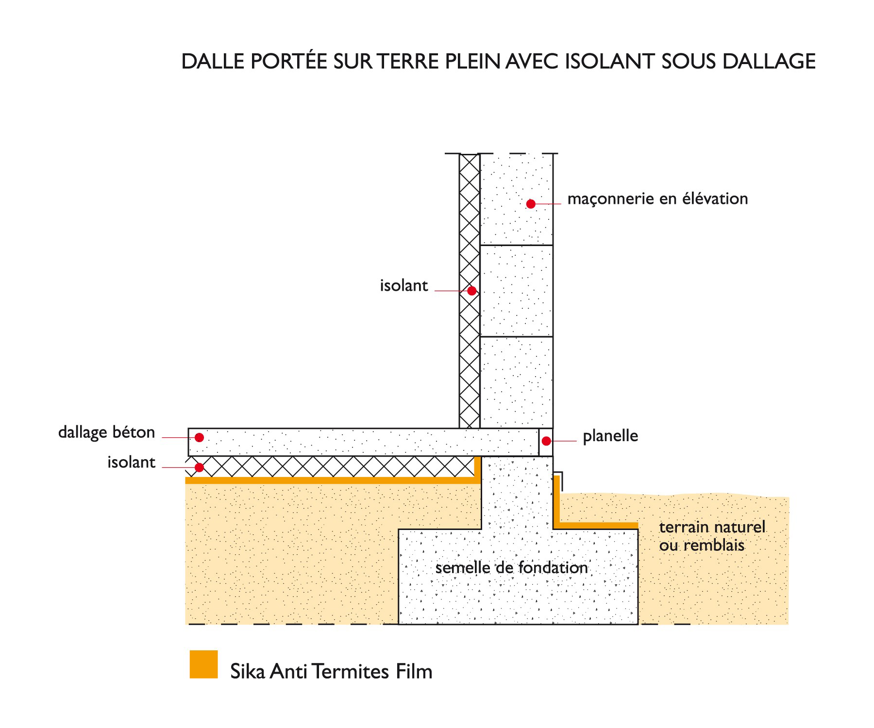 02-fr-sikagard-150 antitermite film schema 2