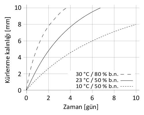 tr_TR_PNG_01-diagram-Sikaflex-268