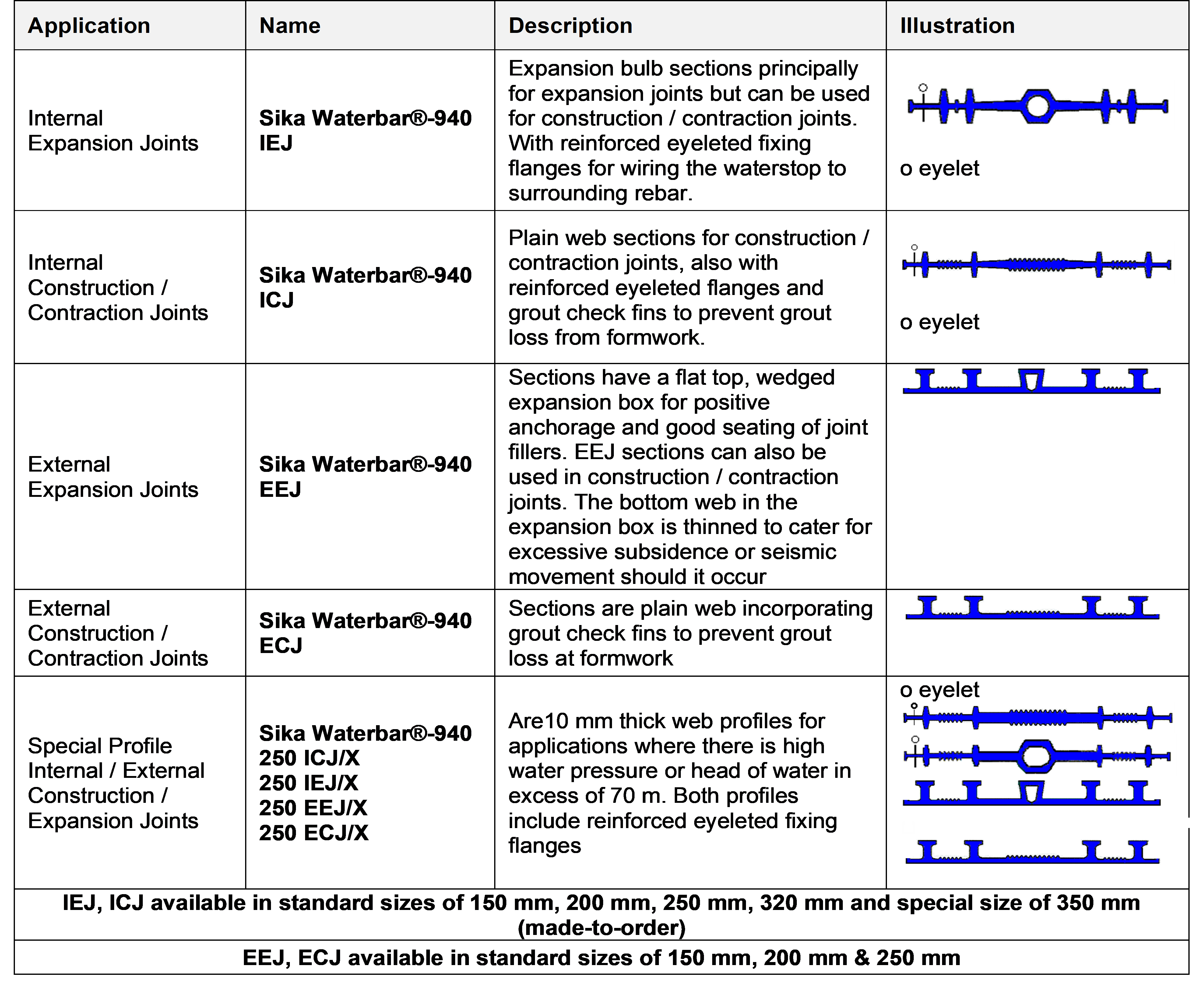02-en_AE-Waterbar940ConstructionExpansionJoints-1000