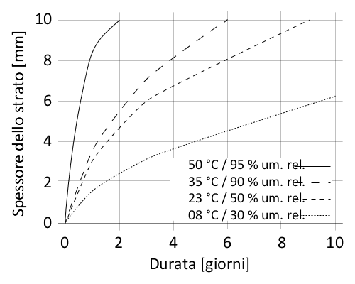 it_CH_PNG_01-en-diagram-sikasil-sg-20