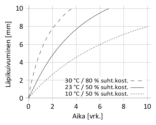 fi_FI_PNG_01-diagram-Sikaflex-268