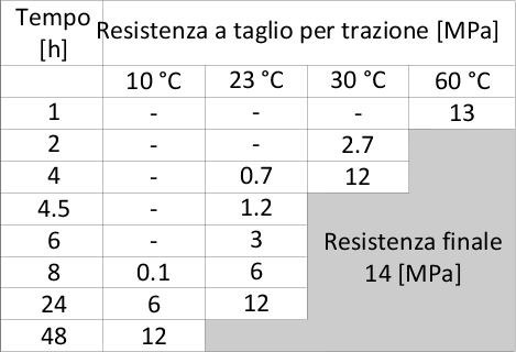 it_CH_PNG_SikaPower-4720_strength build-up_final