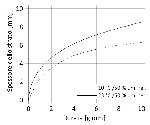 it_CH_PNG_01-en-sikaflex-552 AT_v20_05