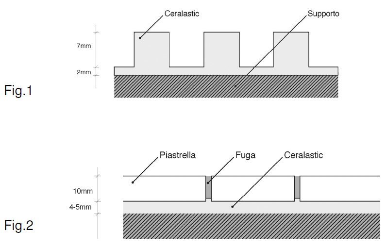 Sikaceram-500 ceralastic det.