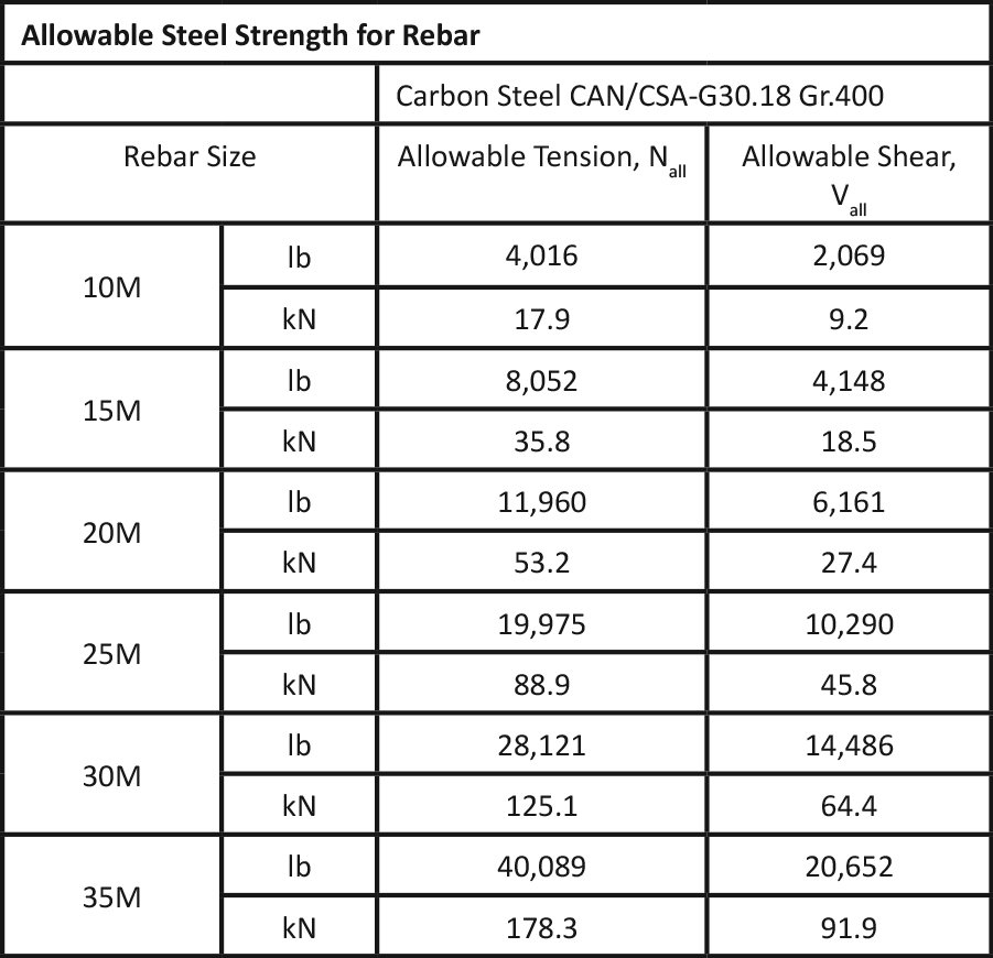 02-en_US-FINAL8-AnchorFix-1_Steel_Strenght_2