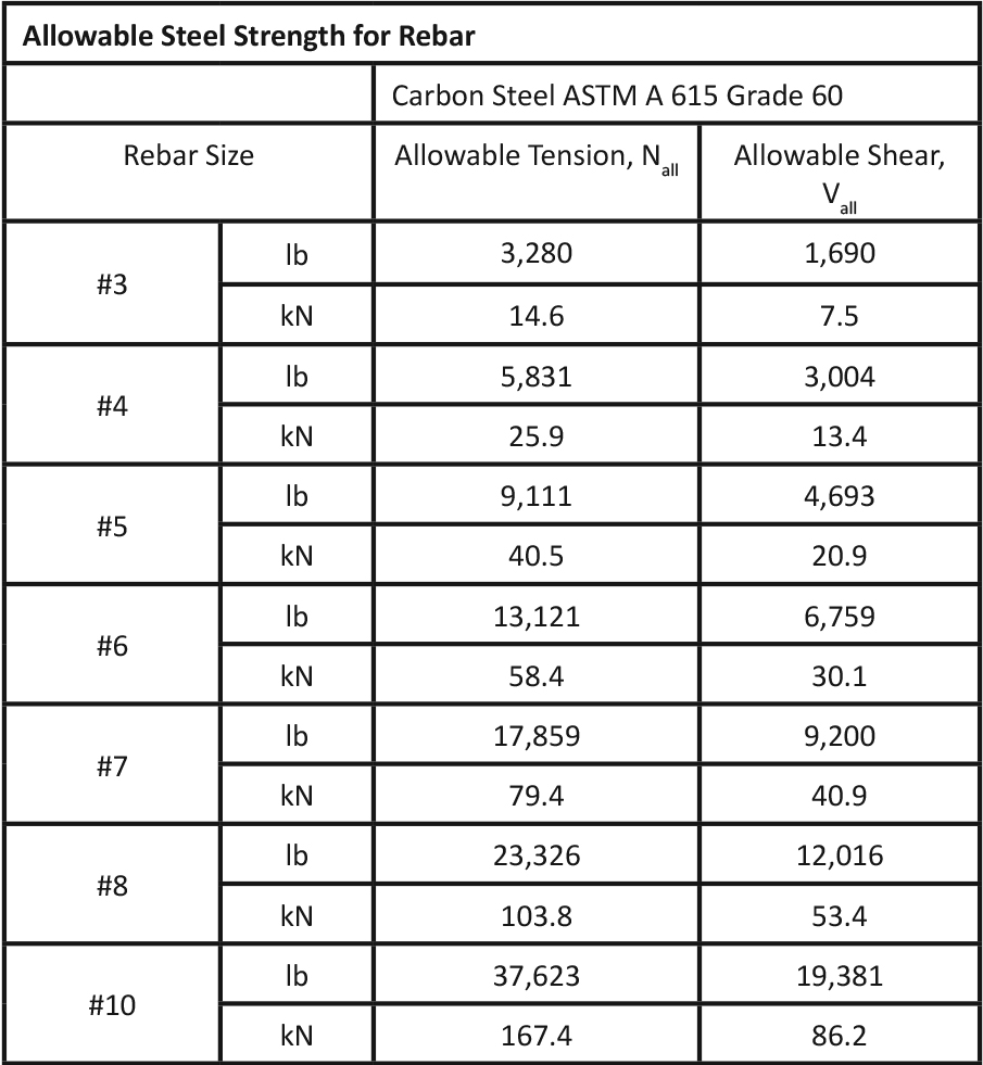 02-en_US-FINAL8-AnchorFix-1_Steel_Strenght_1