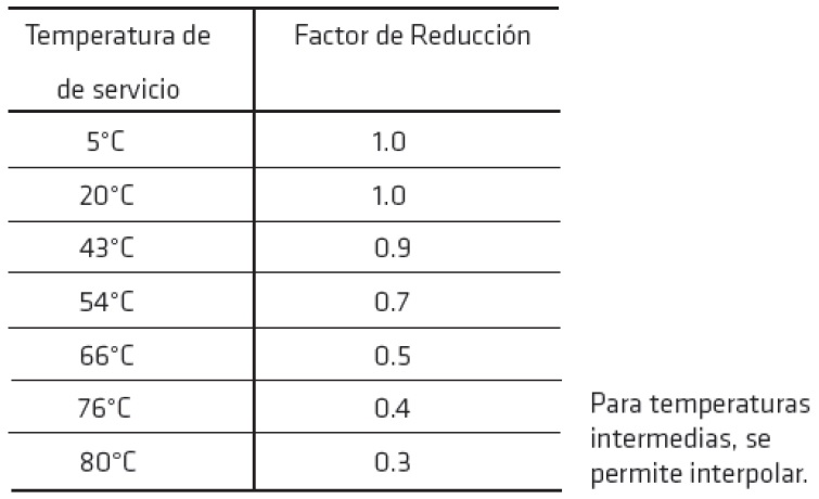 02-es_PE-factor-reduccion