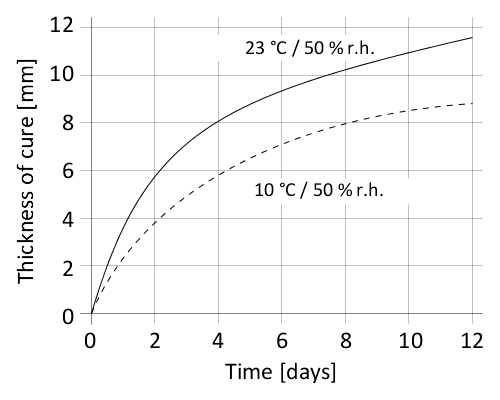 en_PNG_01-diagram-sikaflex-fix