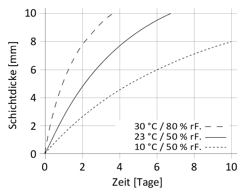 de_CH_PNG_01-diagram-Sikaflex-268