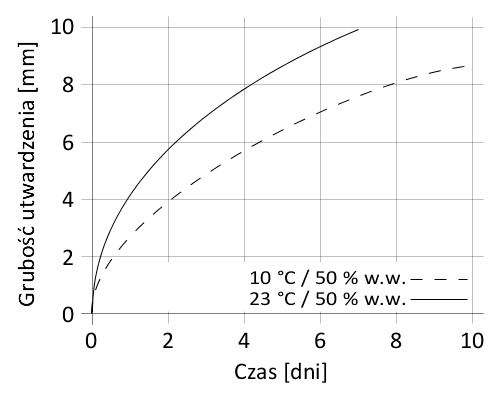 pl_PL_PNG_01-diagram-sikaflex-SOLO