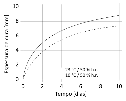 pt_PT_PNG_01-en-sikaflex-292i-v19-07-final