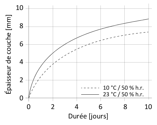 fr_CH_PNG_01-en-sikaflex-292i-v19-07-final