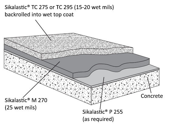 02-US-Sikalastic-2500-PEDESTRIAN-SYSTEM