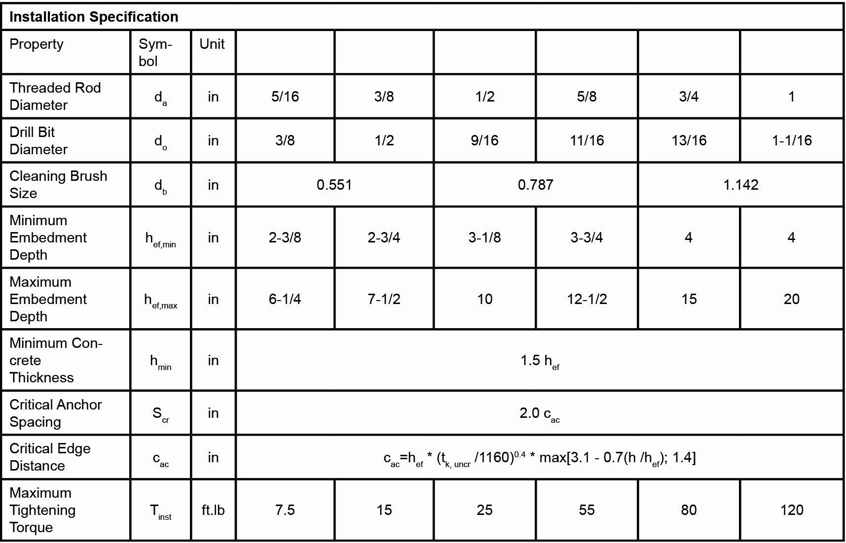 02-en_US-20-AnchorFix2-Installation Specification