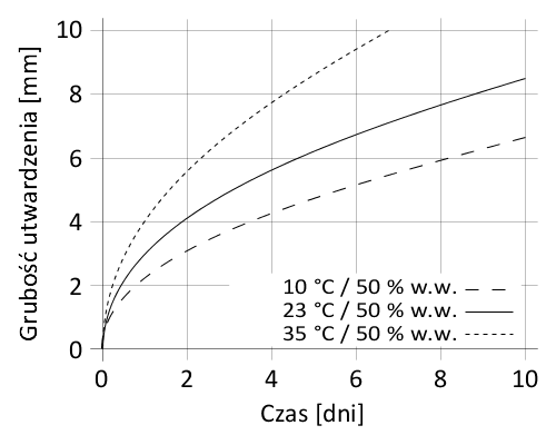 pl_PL_PNG_01-en-Sikaflex-554_v20_09