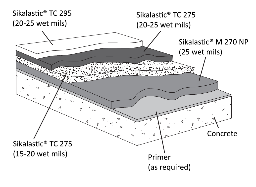 02-US-Sikalastic-2575