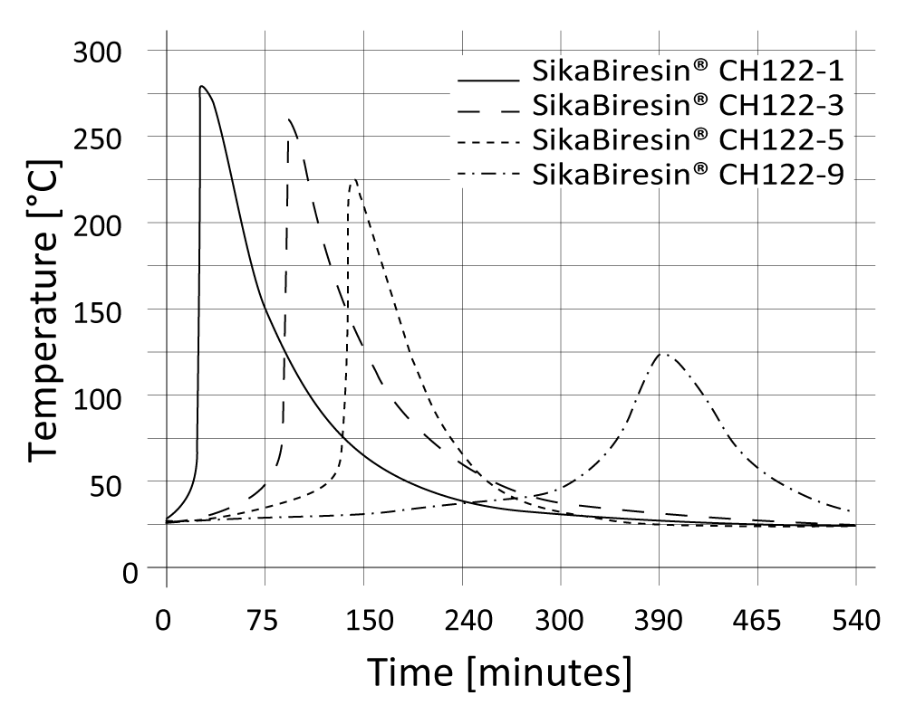 01-diagram-SikaBiresin-CR122_porlife