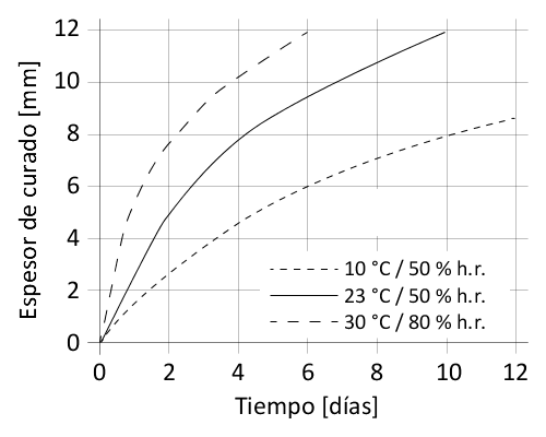 es_CL_PNG_01-en-Sikaflex-250-PC-252-265-292-296_v19_07_Final