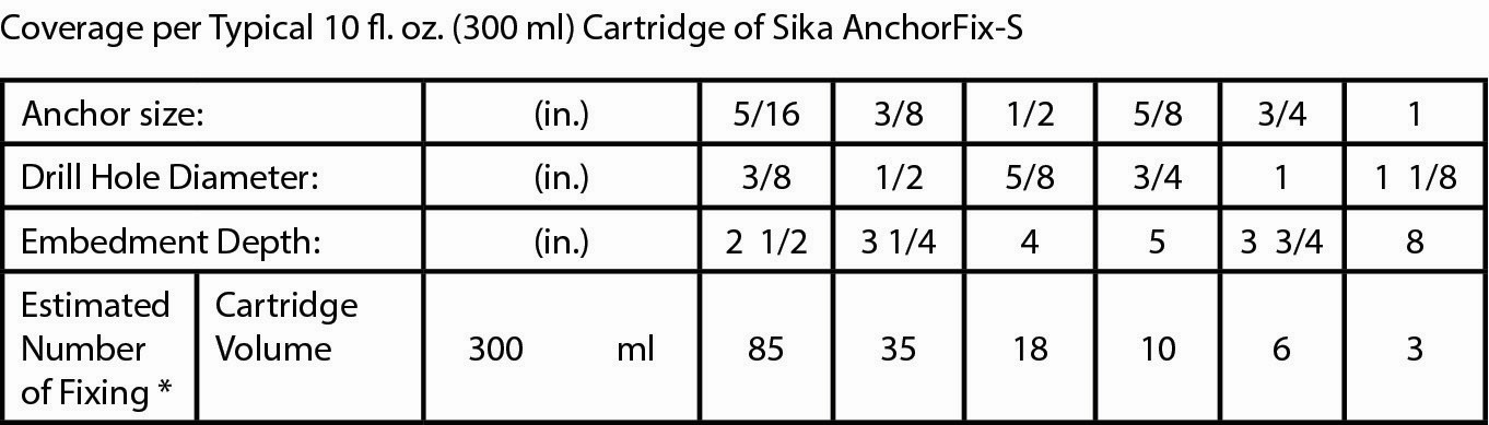 02-en_US-20-1-AnchorFixS-Coverage