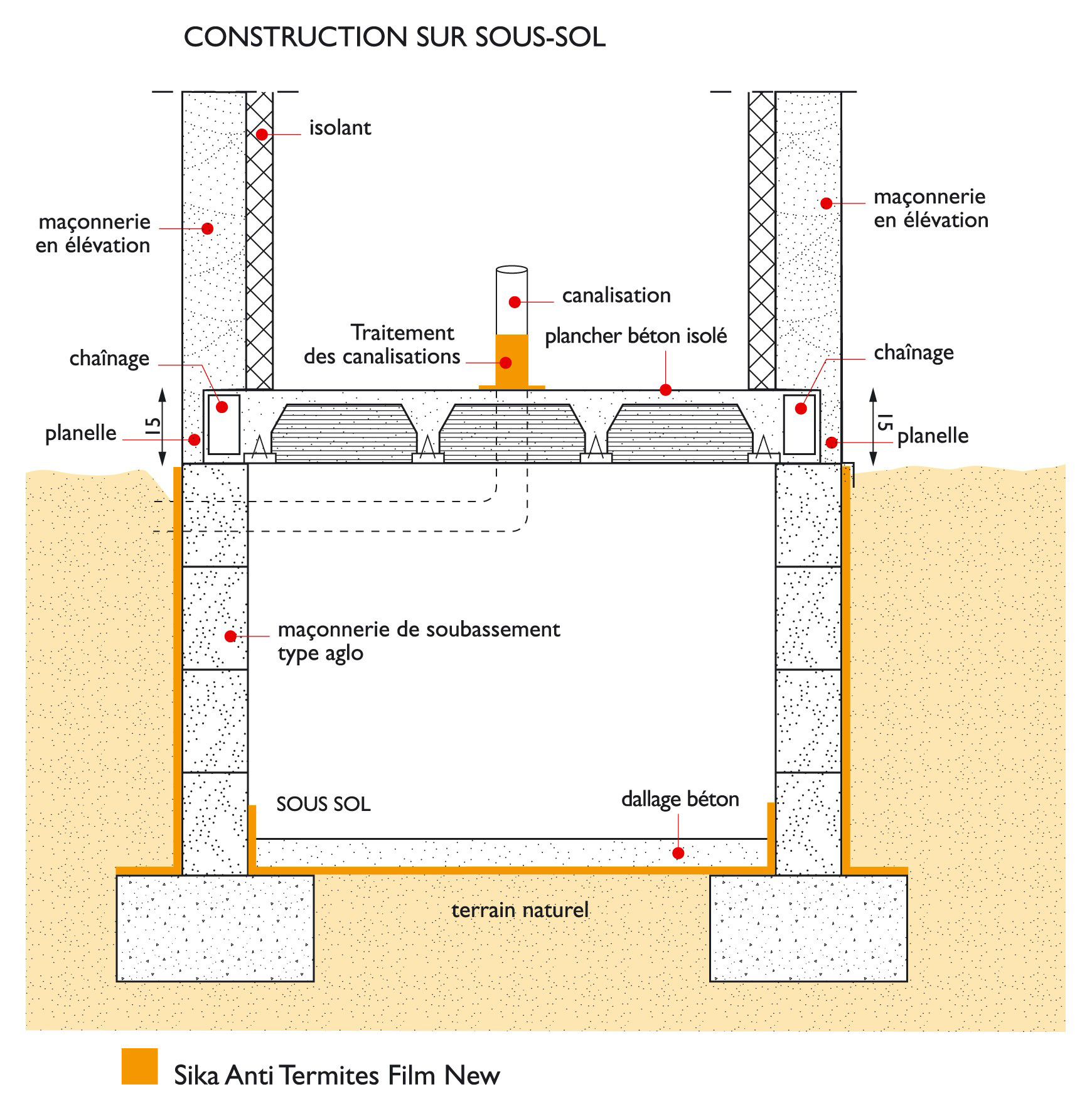 02-fr-sikagard-150 antitermite film schema 3