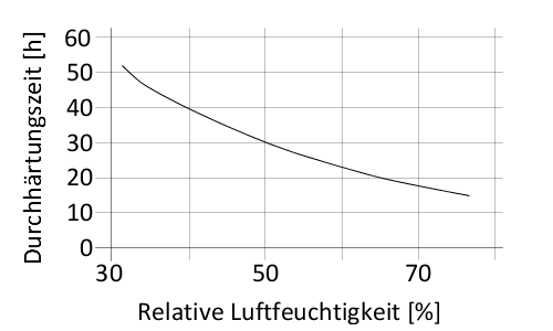 de_DE_PNG_01-diagram-sikamelt-676