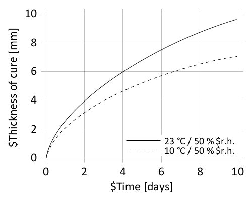 de_DE_PNG_01-en-diagram-sikaflex-508