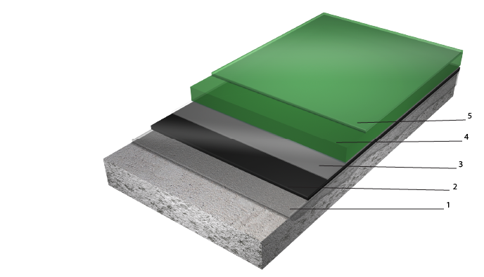 02-US_En-ComfortFloor_PS 65-Sdown.-1000.