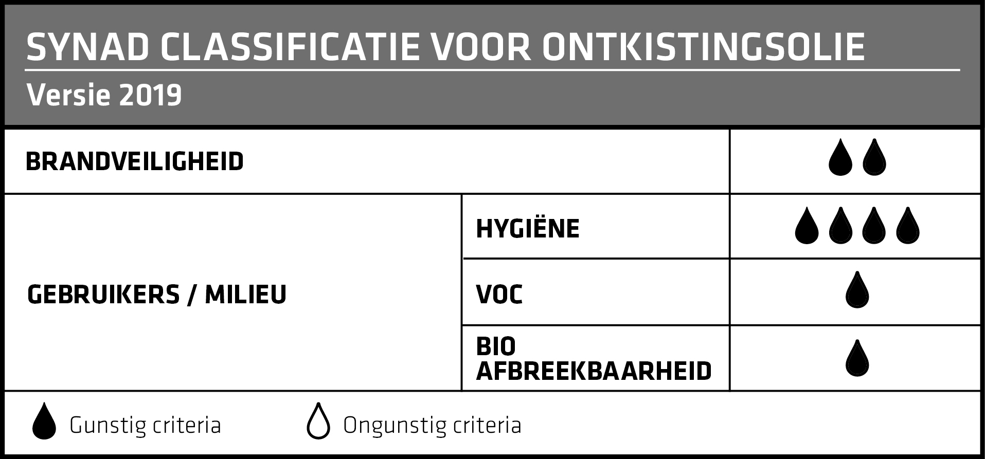 02-BE_nl-synad-2-4-1-1