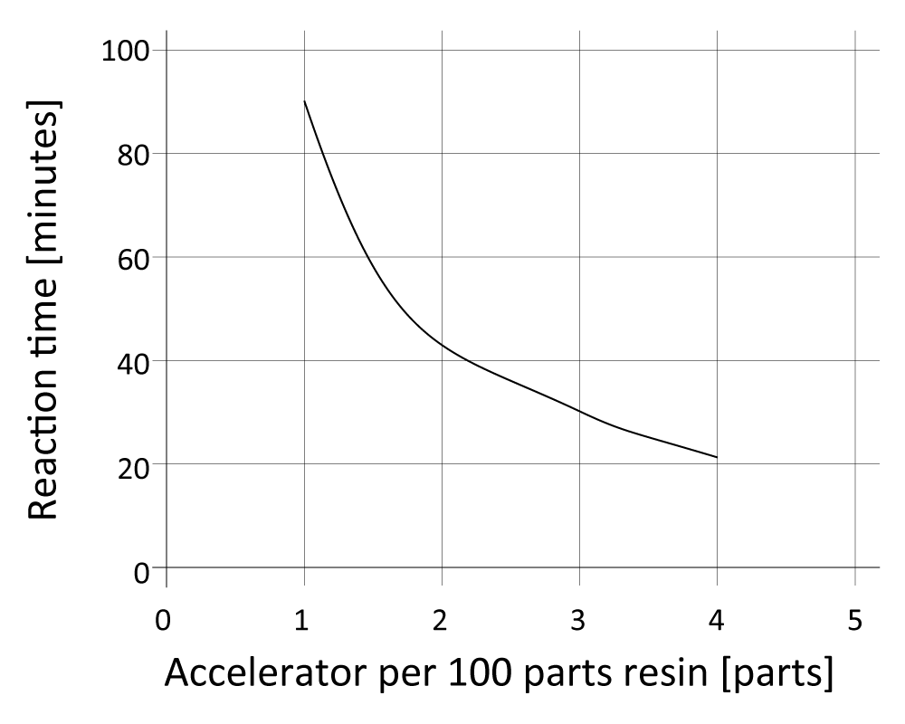 01-diagram-catalyst-CR144-CH141-CA141
