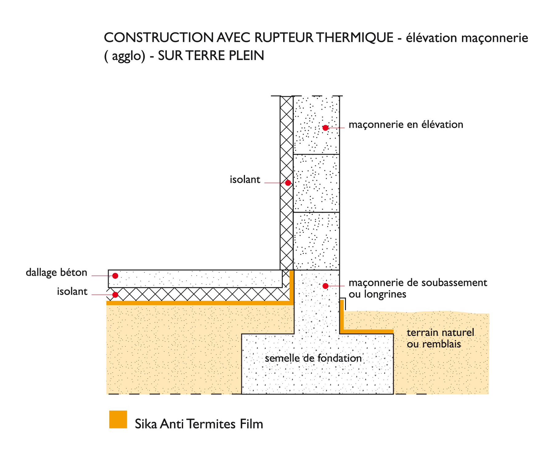 02-fr-sikagard-150 antitermite schema 1