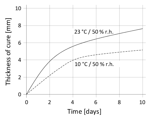 en_PNG_01-diagram-sikaflex-501-la