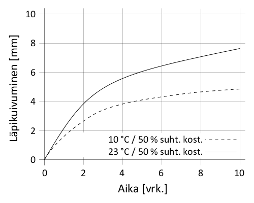 fi_FI_PNG_01-en-sikaflex-522-as-Sikaflex-521_v20_06