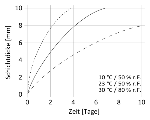 de_CH_PNG_01-diagram-sikatack-panel-50