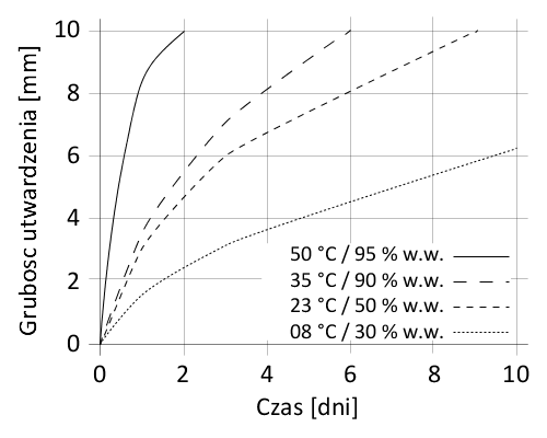 pl_PL_PNG_01-en-diagram-sikasil-sg-20