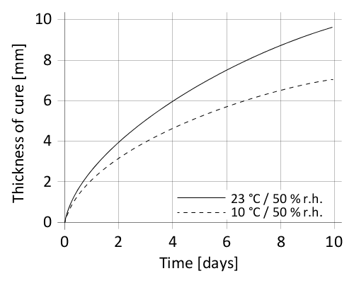 en_PNG_01-en-diagram-sikaflex-508